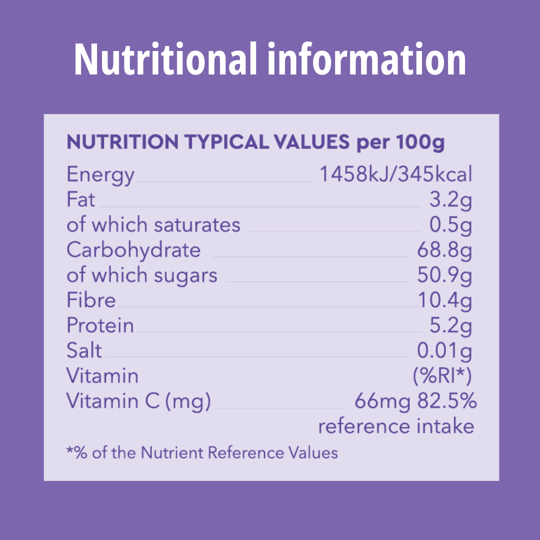 Nutritional information label on a purple background