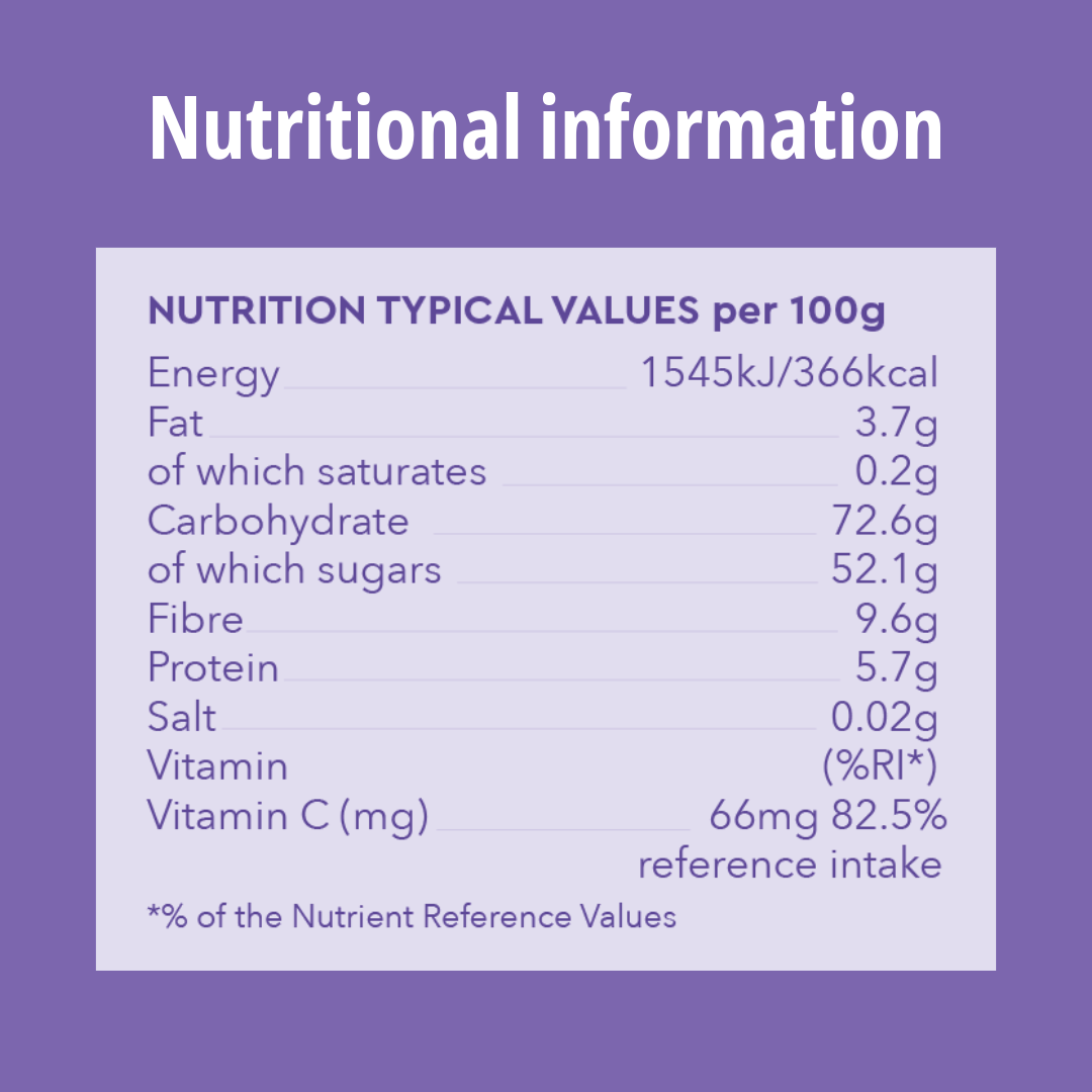 Nutritional information label on a purple background